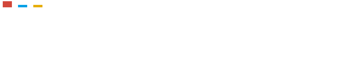 家主様（賃貸人）の安心」「安定」した賃貸経営をサポートします