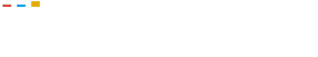 不動産・管理会社様が「安心」して業務を行えるよう親切・丁寧にサポートします